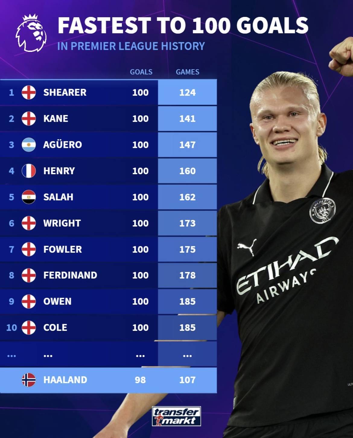 自2020年以来拜仁从英超引进7名球员，此前只引进过4名球员（拜仁自2020年起已从英超签下7将，此前累计仅4将）