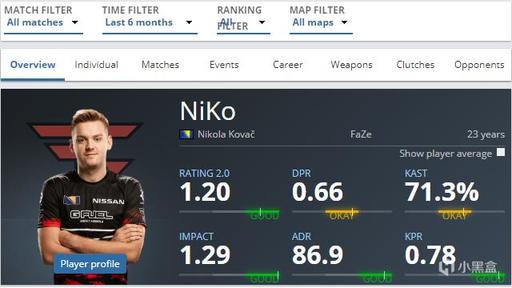 Meiko：不管FNC今天有没有赢T1 我都觉得他们是强队